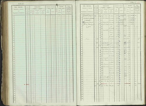 Ancelle - 3 P 129/1 - 3 P 129/1 - Matrice, folios 625-1246. 
