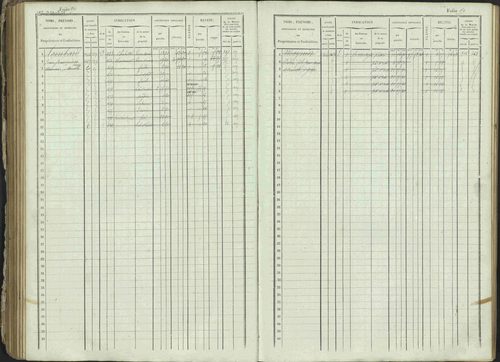 Ancelle - 3 P 129/1 - 3 P 129/1 - Matrice, folios 625-1246. 