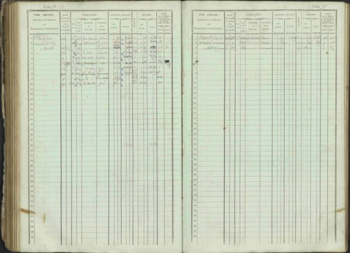 Ancelle - 3 P 129/1 - 3 P 129/1 - Matrice, folios 625-1246. 