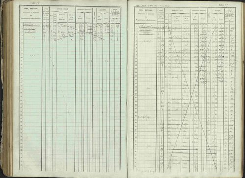 Ancelle - 3 P 129/1 - 3 P 129/1 - Matrice, folios 625-1246. 