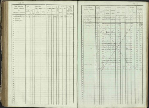 Ancelle - 3 P 129/1 - 3 P 129/1 - Matrice, folios 625-1246. 