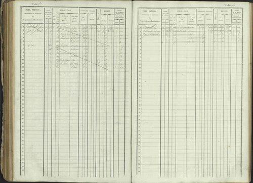Ancelle - 3 P 129/1 - 3 P 129/1 - Matrice, folios 625-1246. 