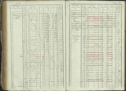 Ancelle - 3 P 129/1 - 3 P 129/1 - Matrice, folios 625-1246. 