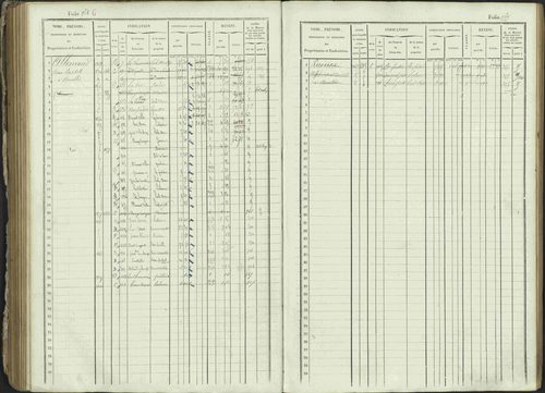 Ancelle - 3 P 129/1 - 3 P 129/1 - Matrice, folios 625-1246. 