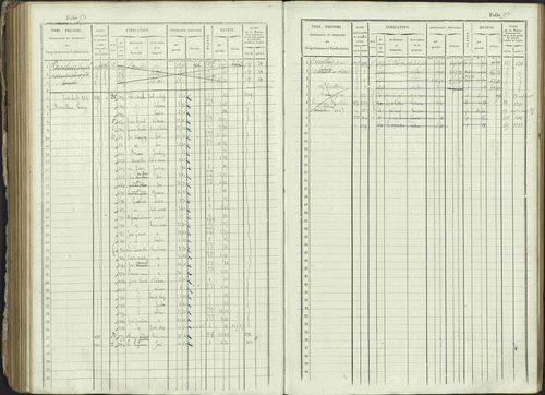 Ancelle - 3 P 129/1 - 3 P 129/1 - Matrice, folios 625-1246. 