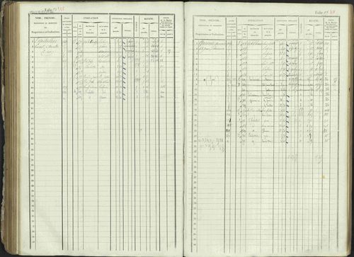 Ancelle - 3 P 129/1 - 3 P 129/1 - Matrice, folios 625-1246. 