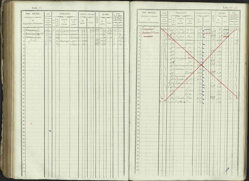 Ancelle - 3 P 129/1 - 3 P 129/1 - Matrice, folios 625-1246. 