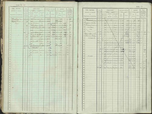 Ancelle - 3 P 129/1 - 3 P 129/1 - Matrice, folios 625-1246. 