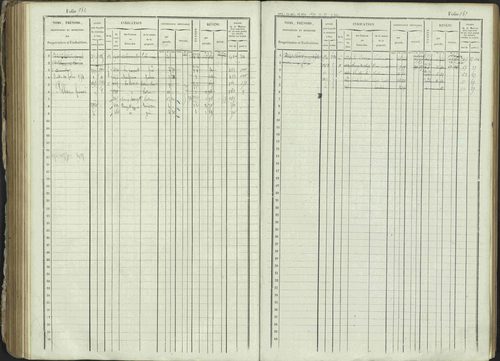 Ancelle - 3 P 129/1 - 3 P 129/1 - Matrice, folios 625-1246. 