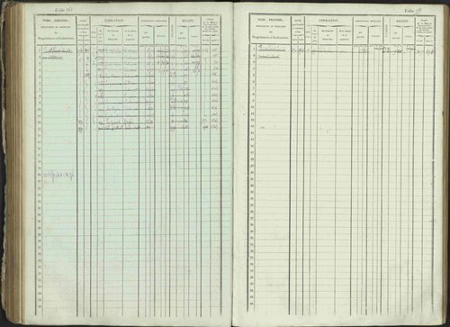 Ancelle - 3 P 129/1 - 3 P 129/1 - Matrice, folios 625-1246. 
