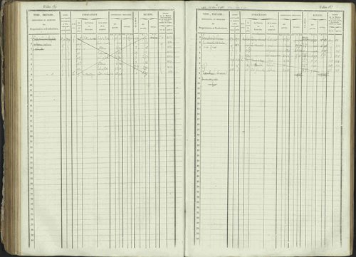 Ancelle - 3 P 129/1 - 3 P 129/1 - Matrice, folios 625-1246. 