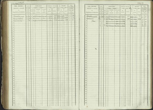 Ancelle - 3 P 129/1 - 3 P 129/1 - Matrice, folios 625-1246. 