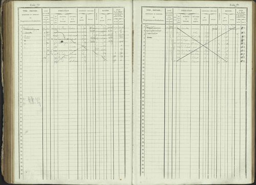 Ancelle - 3 P 129/1 - 3 P 129/1 - Matrice, folios 625-1246. 