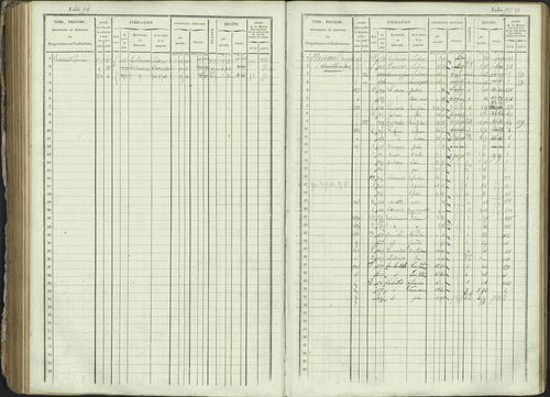 Ancelle - 3 P 129/1 - 3 P 129/1 - Matrice, folios 625-1246. 