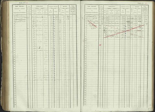 Ancelle - 3 P 129/1 - 3 P 129/1 - Matrice, folios 625-1246. 