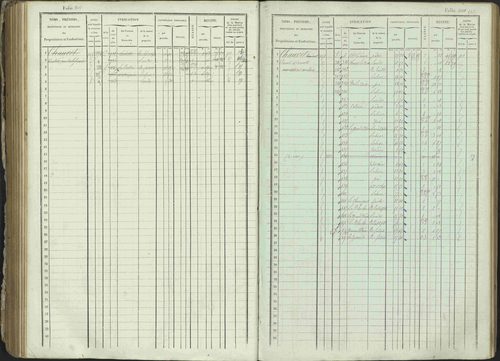Ancelle - 3 P 129/1 - 3 P 129/1 - Matrice, folios 625-1246. 