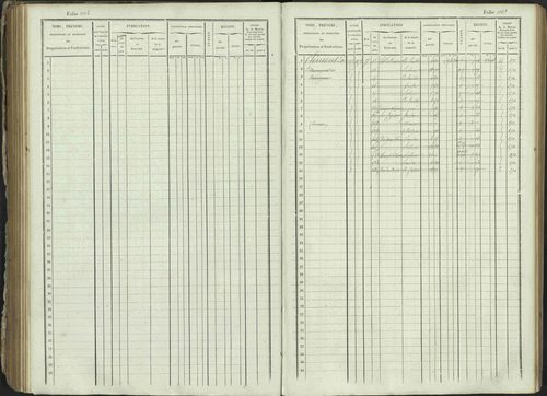 Ancelle - 3 P 129/1 - 3 P 129/1 - Matrice, folios 625-1246. 