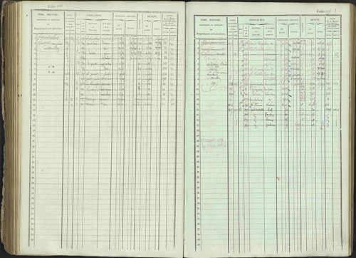 Ancelle - 3 P 129/1 - 3 P 129/1 - Matrice, folios 625-1246. 