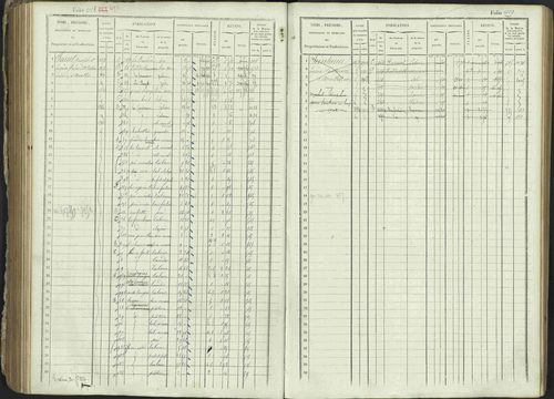 Ancelle - 3 P 129/1 - 3 P 129/1 - Matrice, folios 625-1246. 