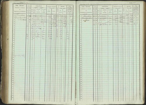 Ancelle - 3 P 129/1 - 3 P 129/1 - Matrice, folios 625-1246. 