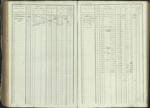 Ancelle - 3 P 129/1 - 3 P 129/1 - Matrice, folios 625-1246. 