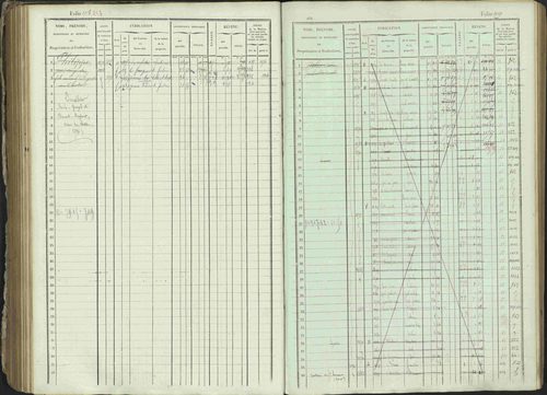 Ancelle - 3 P 129/1 - 3 P 129/1 - Matrice, folios 625-1246. 