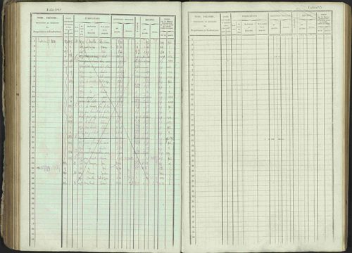 Ancelle - 3 P 129/1 - 3 P 129/1 - Matrice, folios 625-1246. 