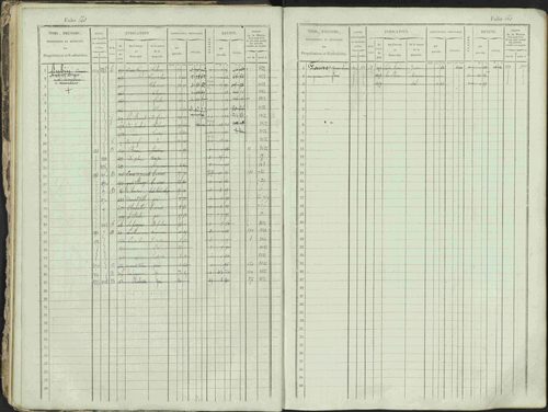 Ancelle - 3 P 129/1 - 3 P 129/1 - Matrice, folios 625-1246. 