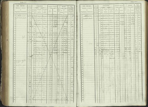 Ancelle - 3 P 129/1 - 3 P 129/1 - Matrice, folios 625-1246. 