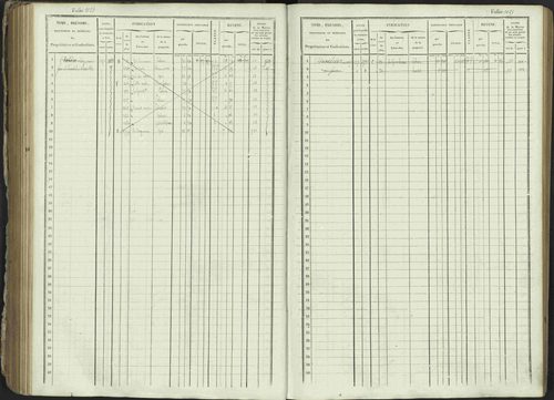 Ancelle - 3 P 129/1 - 3 P 129/1 - Matrice, folios 625-1246. 