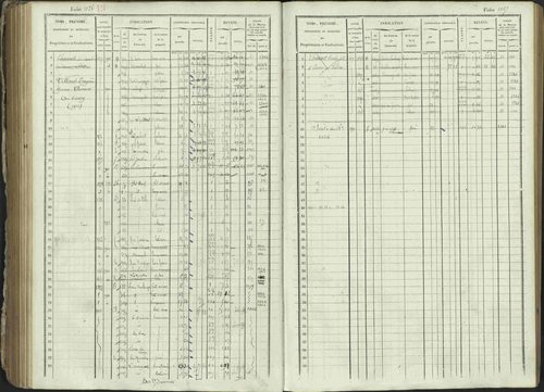 Ancelle - 3 P 129/1 - 3 P 129/1 - Matrice, folios 625-1246. 