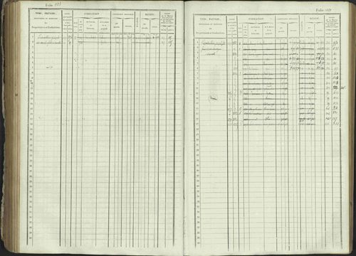 Ancelle - 3 P 129/1 - 3 P 129/1 - Matrice, folios 625-1246. 