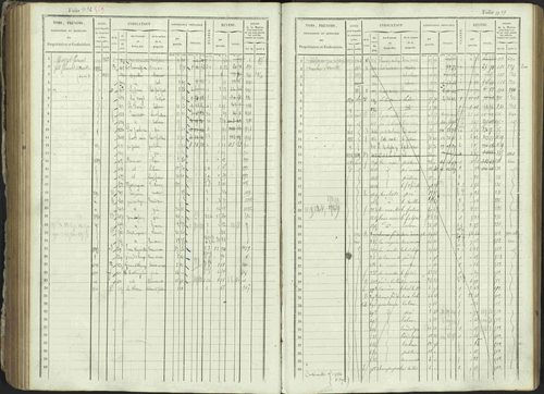 Ancelle - 3 P 129/1 - 3 P 129/1 - Matrice, folios 625-1246. 