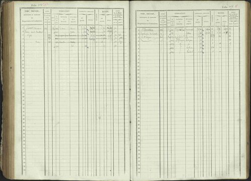 Ancelle - 3 P 129/1 - 3 P 129/1 - Matrice, folios 625-1246. 