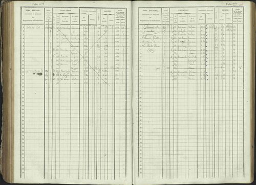 Ancelle - 3 P 129/1 - 3 P 129/1 - Matrice, folios 625-1246. 