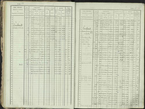 Ancelle - 3 P 129/1 - 3 P 129/1 - Matrice, folios 625-1246. 