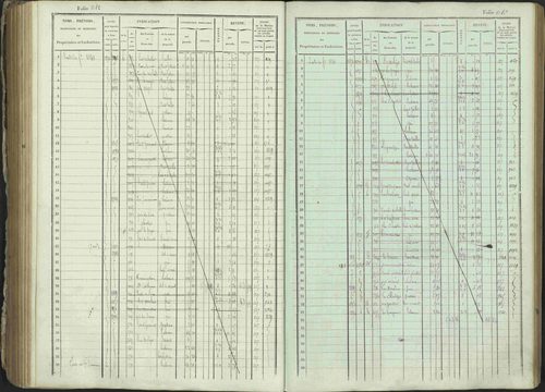 Ancelle - 3 P 129/1 - 3 P 129/1 - Matrice, folios 625-1246. 