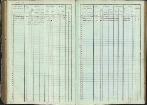 Ancelle - 3 P 129/1 - 3 P 129/1 - Matrice, folios 625-1246. 