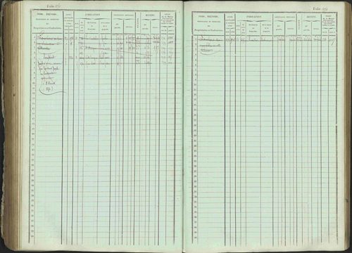 Ancelle - 3 P 129/1 - 3 P 129/1 - Matrice, folios 625-1246. 