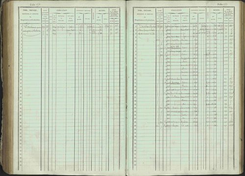 Ancelle - 3 P 129/1 - 3 P 129/1 - Matrice, folios 625-1246. 