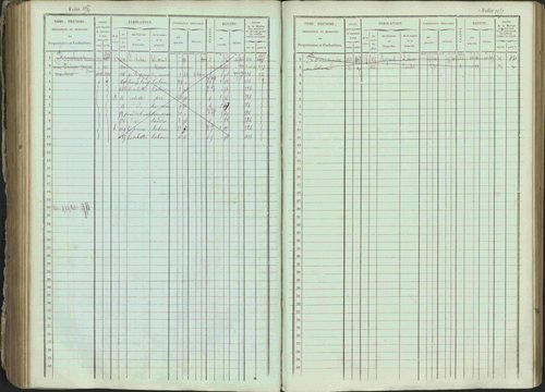 Ancelle - 3 P 129/1 - 3 P 129/1 - Matrice, folios 625-1246. 