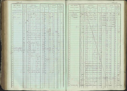Ancelle - 3 P 129/1 - 3 P 129/1 - Matrice, folios 625-1246. 
