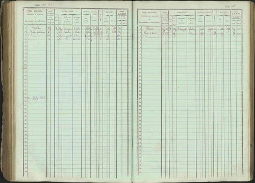 Ancelle - 3 P 129/1 - 3 P 129/1 - Matrice, folios 625-1246. 