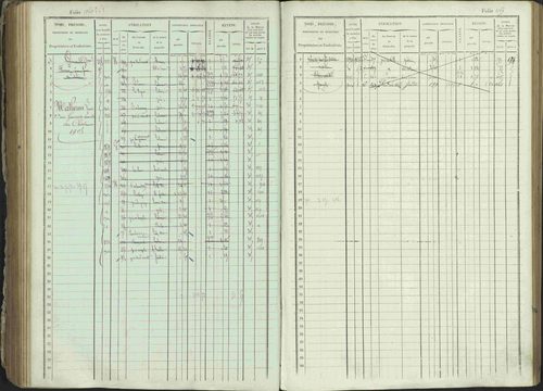 Ancelle - 3 P 129/1 - 3 P 129/1 - Matrice, folios 625-1246. 