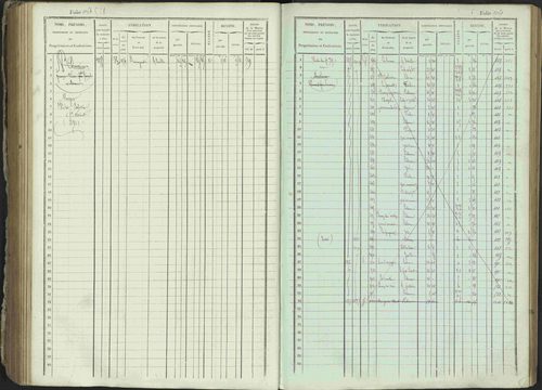 Ancelle - 3 P 129/1 - 3 P 129/1 - Matrice, folios 625-1246. 