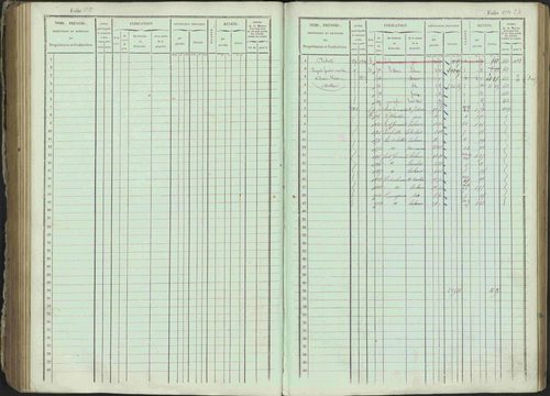 Ancelle - 3 P 129/1 - 3 P 129/1 - Matrice, folios 625-1246. 