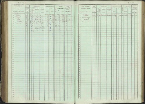 Ancelle - 3 P 129/1 - 3 P 129/1 - Matrice, folios 625-1246. 