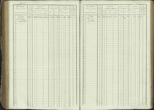 Ancelle - 3 P 129/1 - 3 P 129/1 - Matrice, folios 625-1246. 