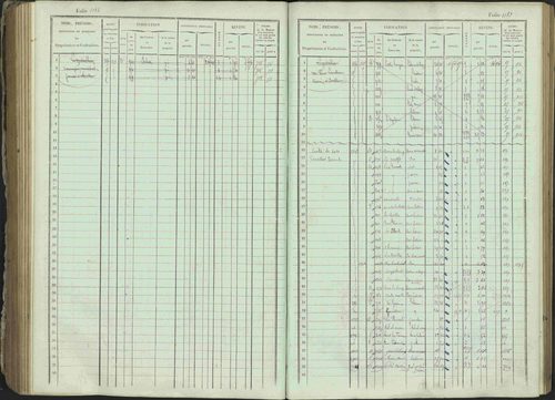 Ancelle - 3 P 129/1 - 3 P 129/1 - Matrice, folios 625-1246. 