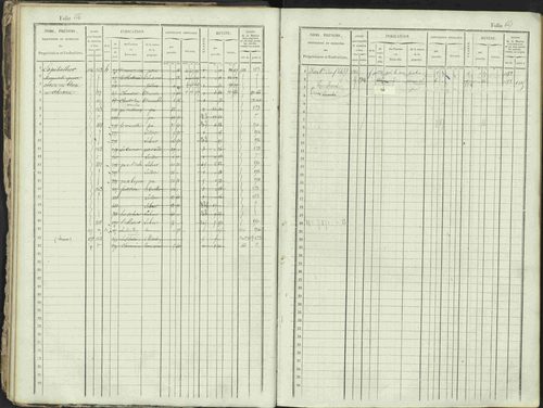Ancelle - 3 P 129/1 - 3 P 129/1 - Matrice, folios 625-1246. 